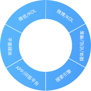 7x24小时多维度舆情监测系统